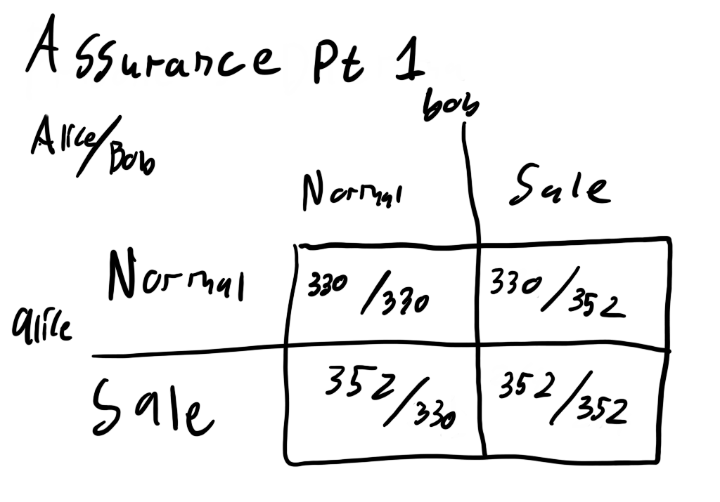 A1 Payoff Matrix