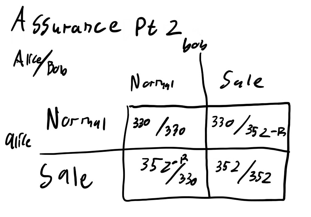 PD Payoff Matrix