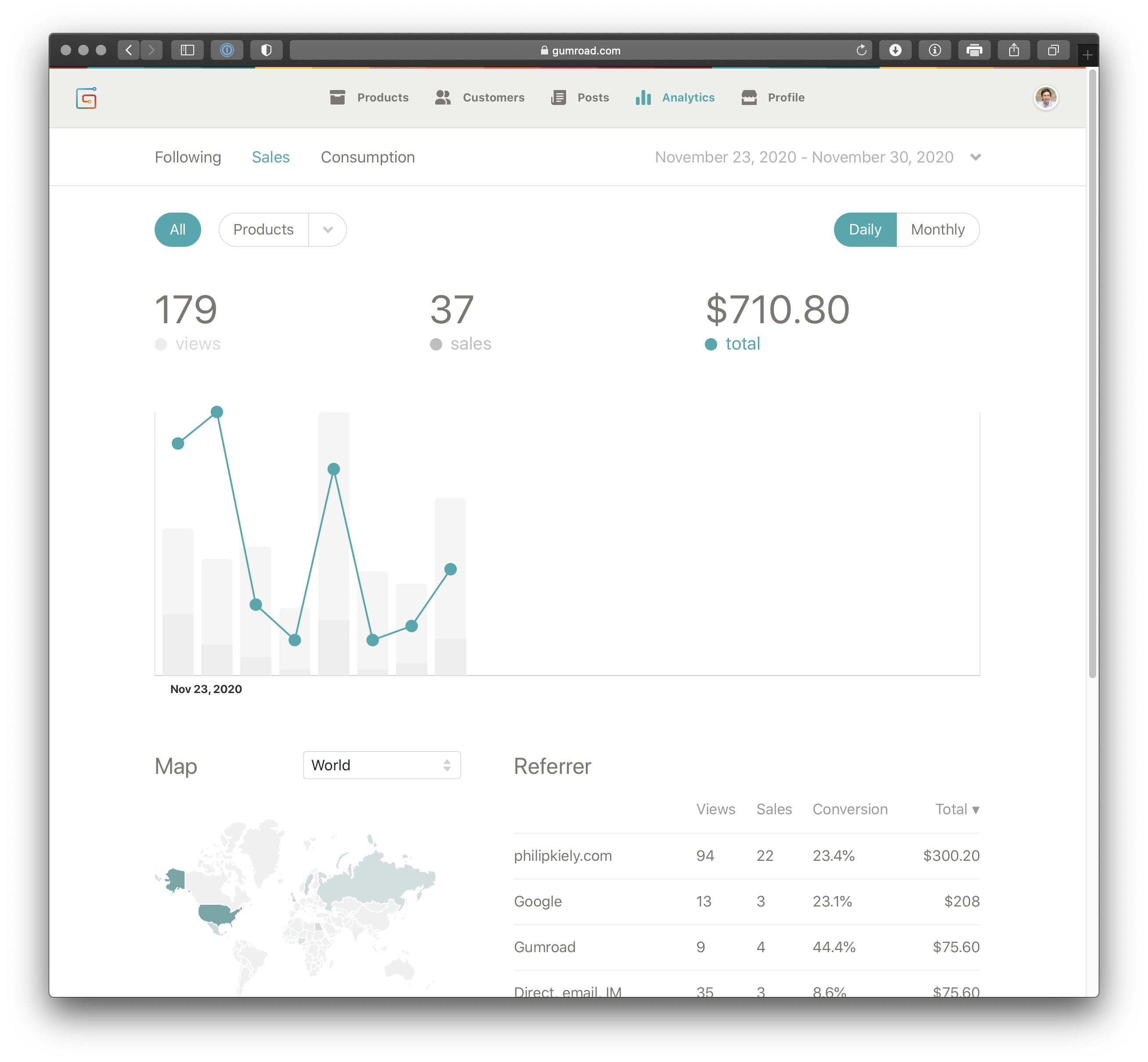 Gumroad Analytics Screenshot