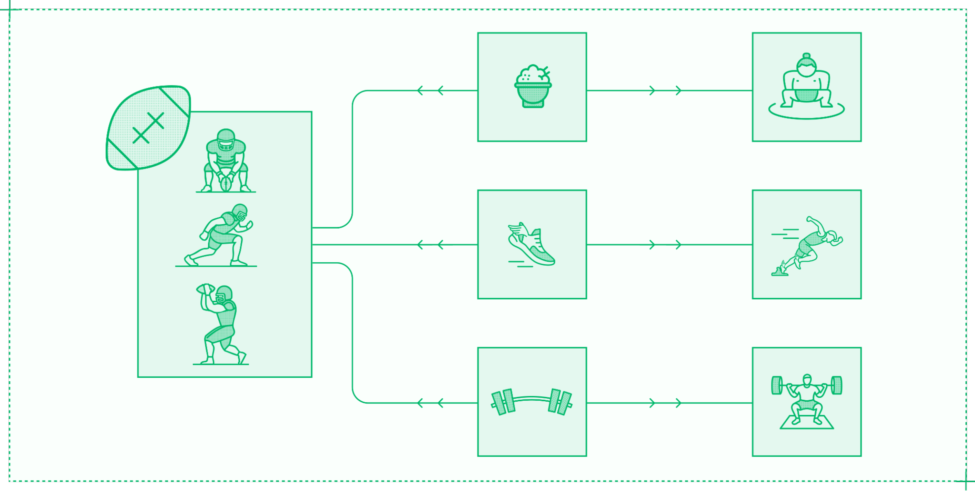Example illustration from Inference Engineering