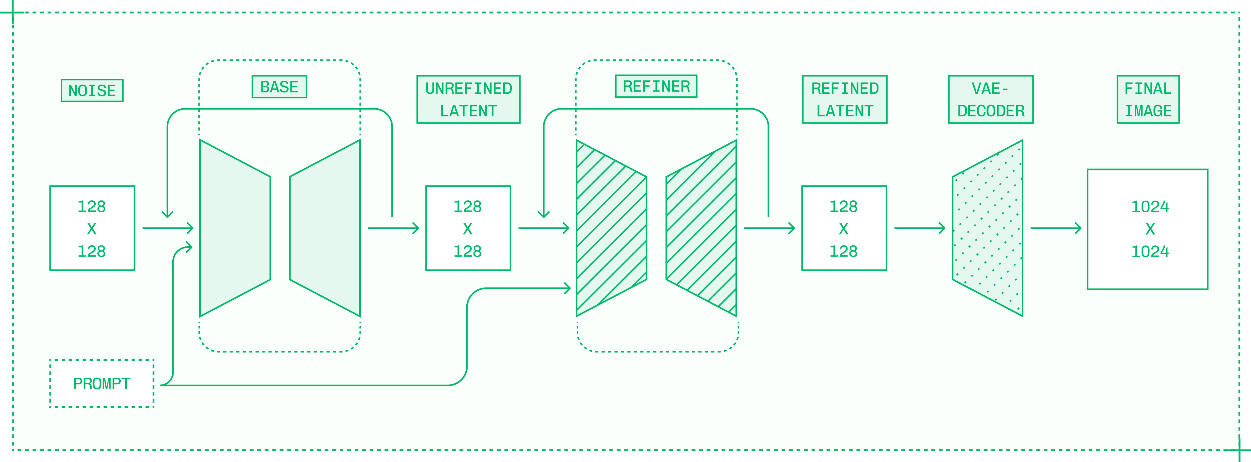 Inference Engineering interior design